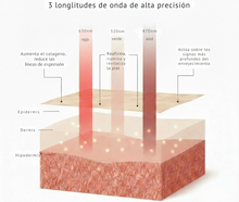 Cargar imagen en el visor de la galería, Máscara facial LED - Lumea™